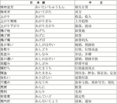 解析日語(yǔ)經(jīng)貿(mào)詞匯「受托寄賣(mài)」 概念、流程與實(shí)際應(yīng)用
